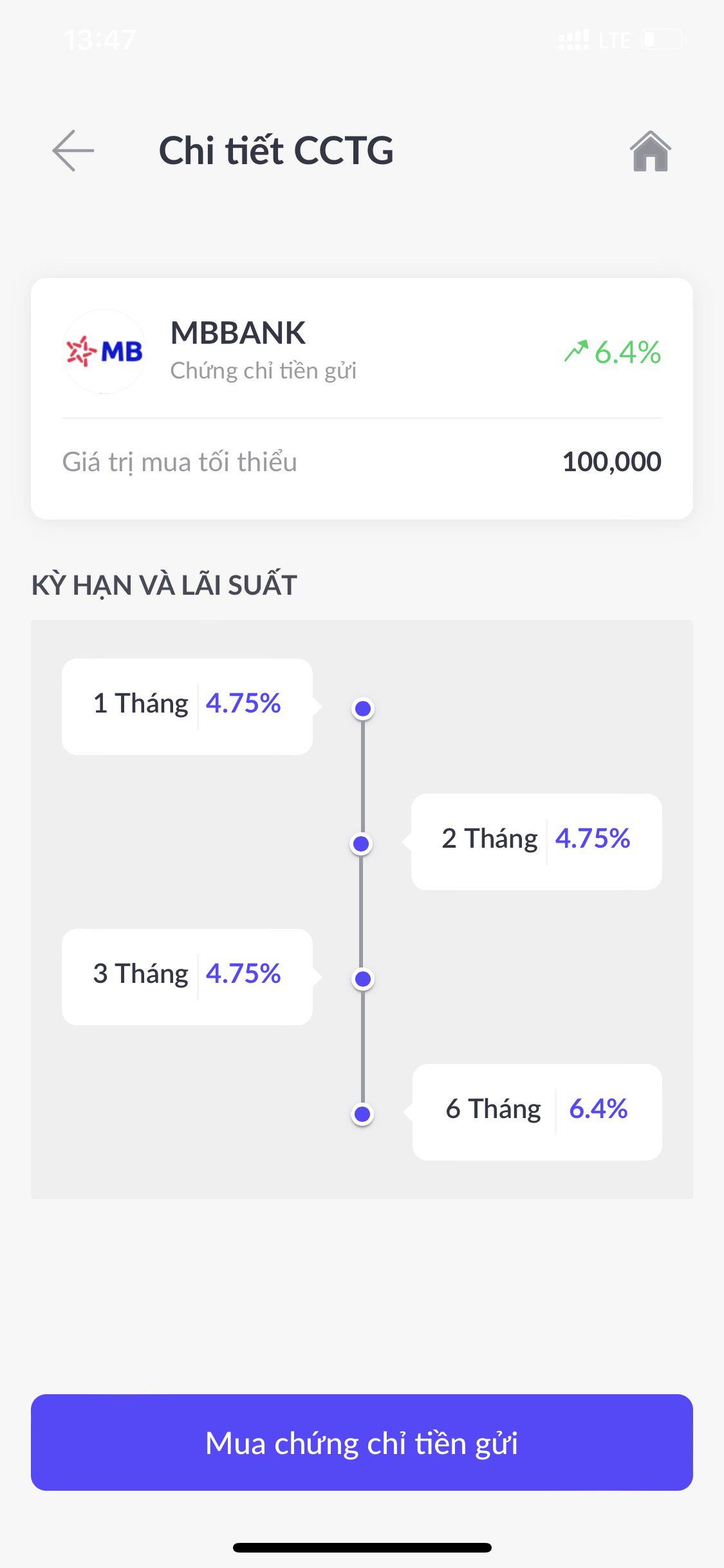 Tổng quan về chứng chỉ tiền gửi