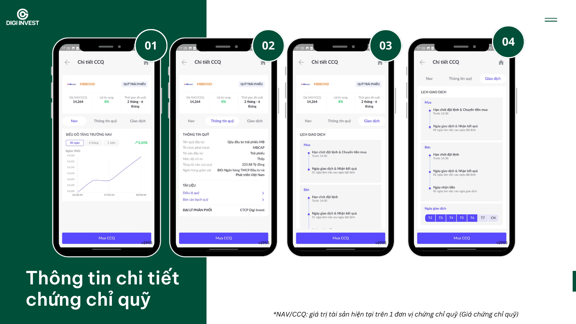 Khám phá thông tin các quỹ đầu tư