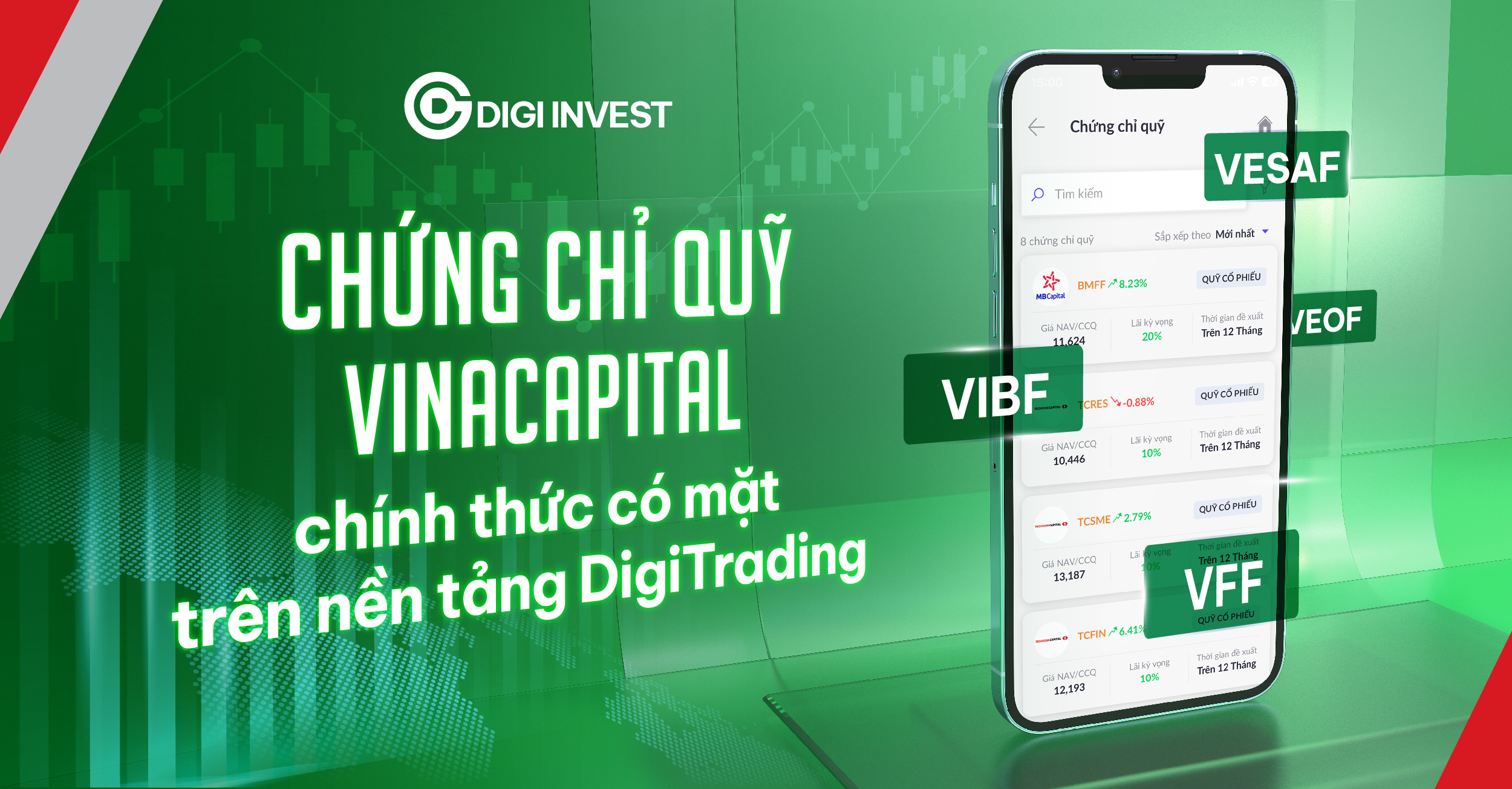 Chứng chỉ quỹ VinaCapital chính thức có mặt trên nền tảng Digi Trading