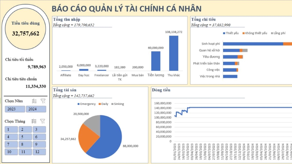 Giao diện trực quan sau khi nhập số liệu trên Excel