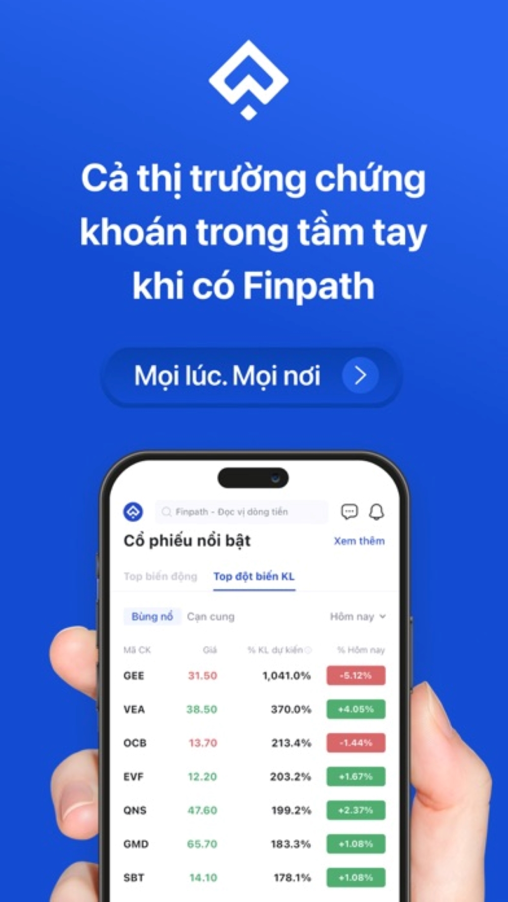 Cập nhật xu hướng thị trường trên Finpath