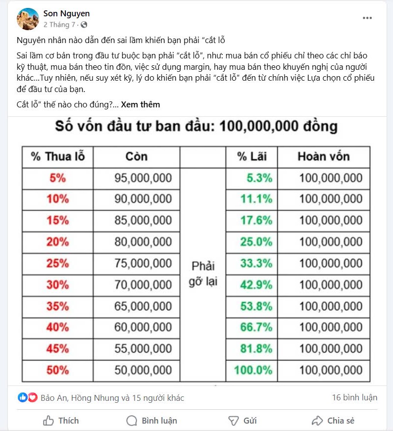 Một chuyên gia của Digi Invest đăng bài chia sẻ kiến thức đầu tư
