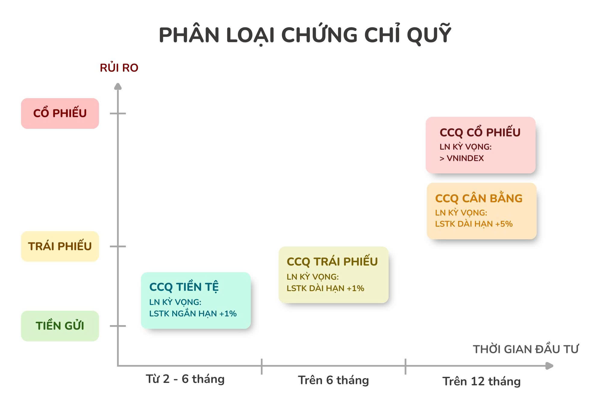 Chân dung nhà đầu tư