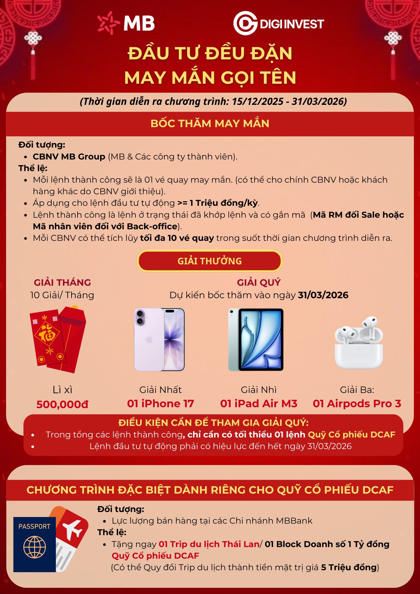 Giải thưởng tháng